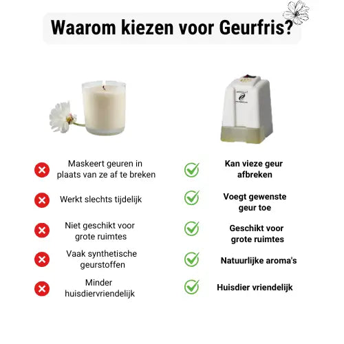 Geurverwijderaar voor huisdieren Starterset Mijn winkel